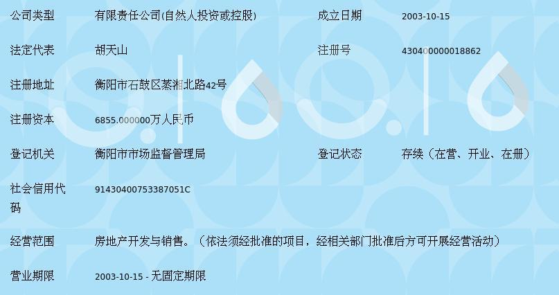 湖南共创实业集团衡阳房地产开发 深耕雁城，筑就品质生活